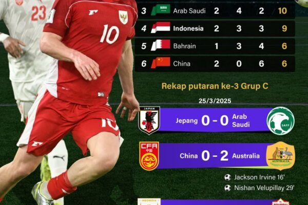 Kualifikasi Piala Dunia 2026: Indonesia Menduduki Peringkat 4 - Infografik dari ANTARA News