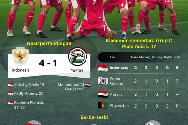 Indonesia Melaju ke Piala Dunia U-17 2025 - Infografik oleh ANTARA News